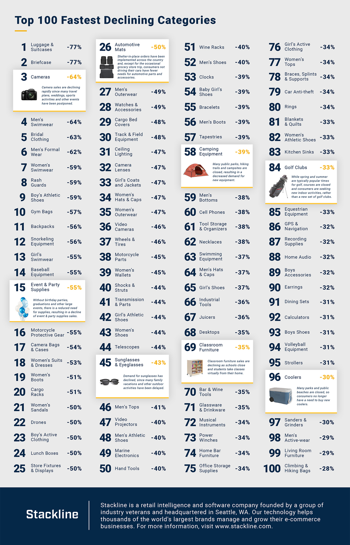 ecommerce categories most impacted by covid outbreak