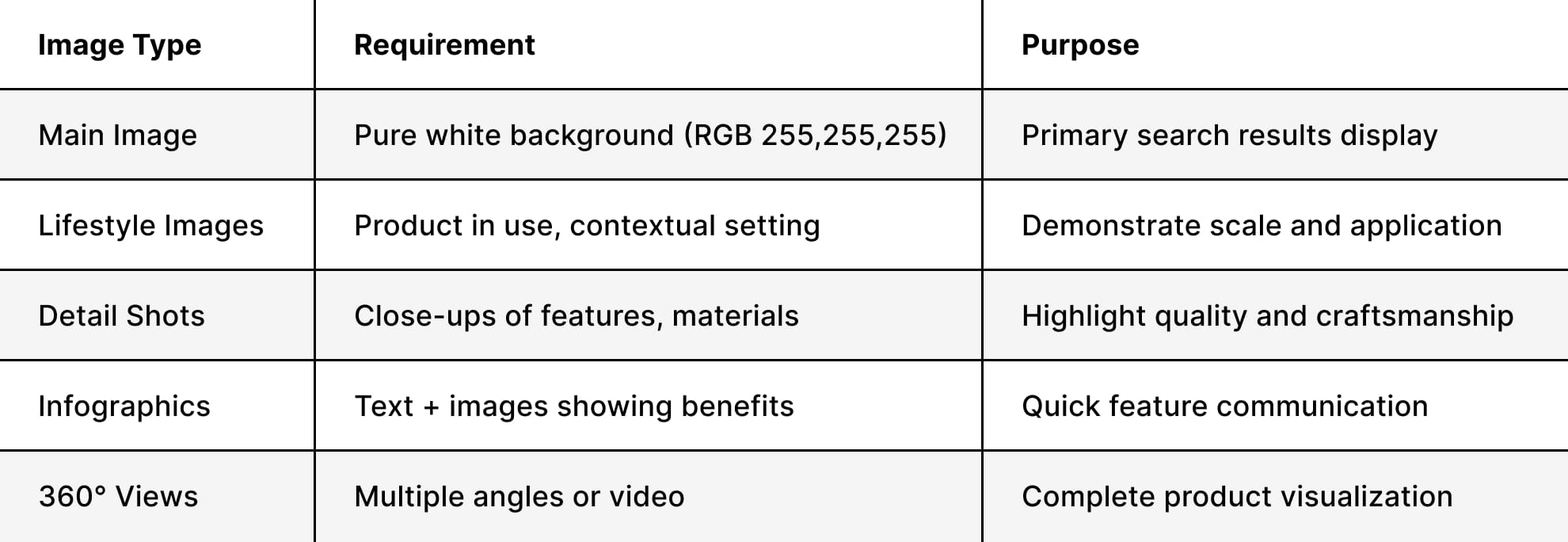 Amazon image requirements and best practices