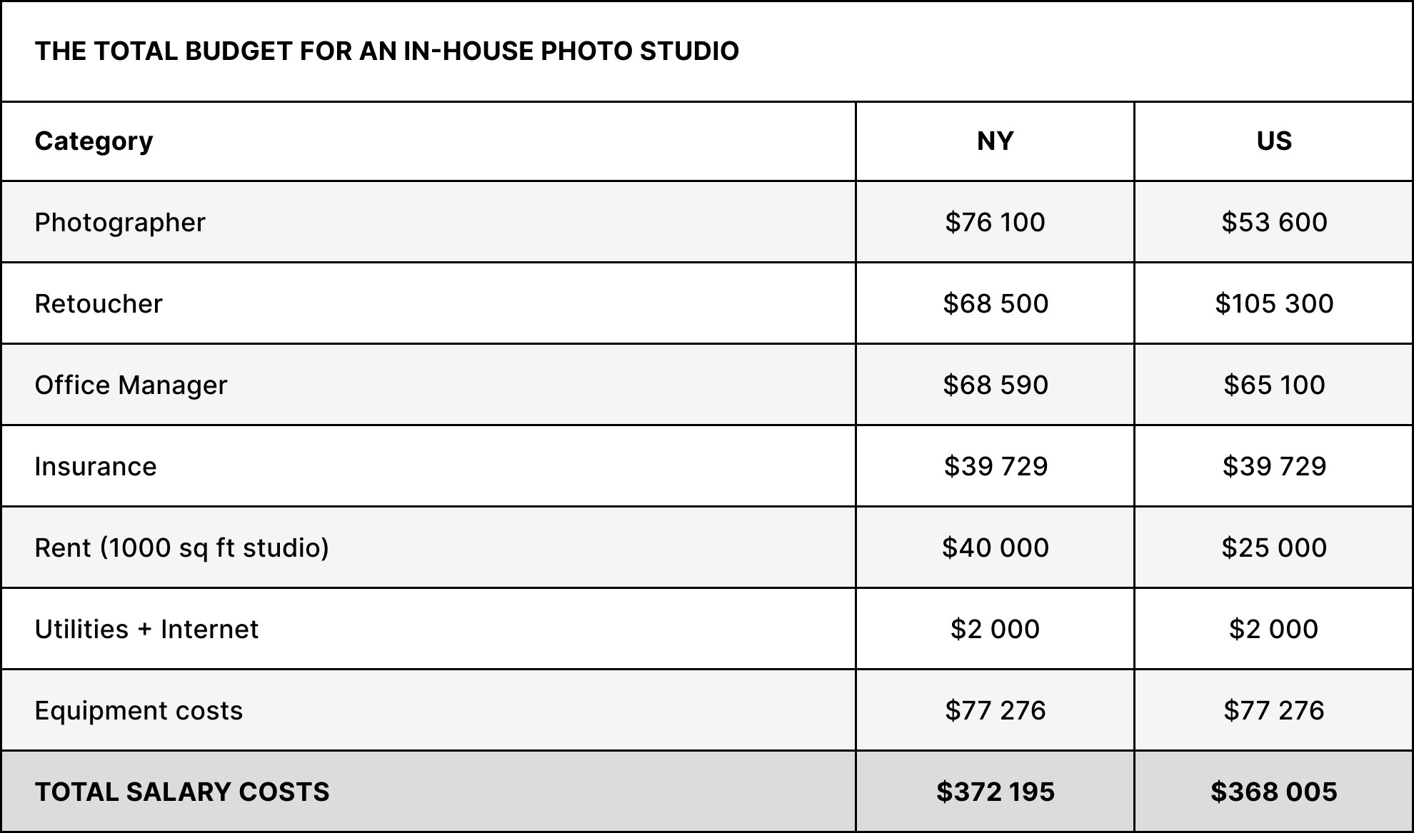 Squareshot - the total budget for an in-house photo studio
